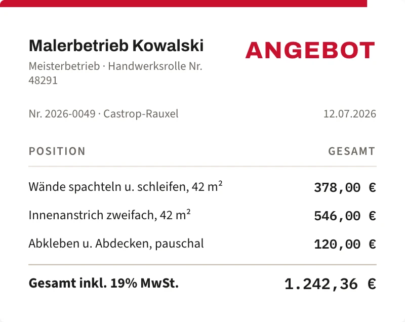 Beispiel-Angebot als PDF: Briefkopf „Malerbetrieb Kowalski, Meisterbetrieb · Handwerksrolle Nr. 48291“, drei Positionen mit Preisen, Gesamt inkl. 19% MwSt. 1.242,36 €